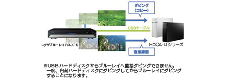 ケーブル1本で接続して、レグザブルーレイの容量を増やせる！