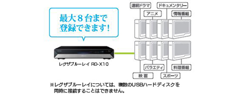 ブルーレイ レコーダー レグザブルーレイ