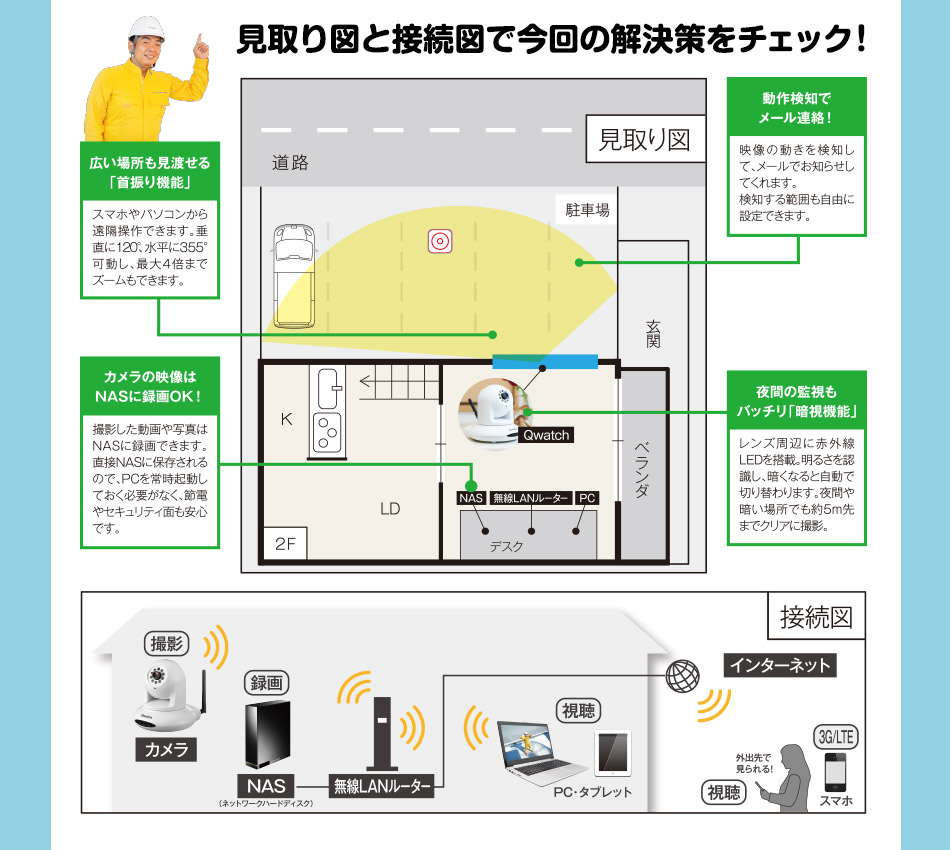 見取り図と接続図で今回の解決策をチェック！