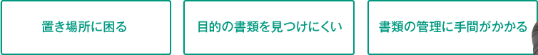 置き場所に困る、目的の書類を見つけにくい、書類の管理に手間がかかる