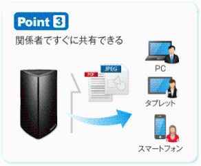 Point 3　関係者ですぐに共有できる