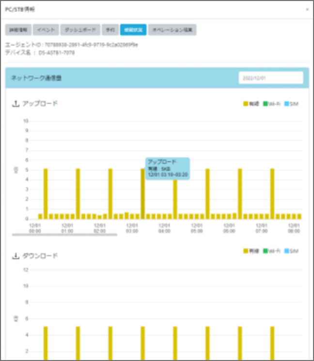 10分単位でのネットワーク表示