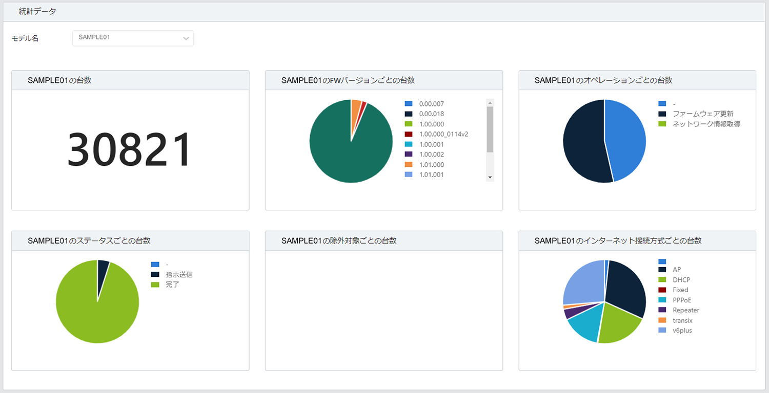 「ダッシュボード」で管理デバイスの各種集計情報を表示