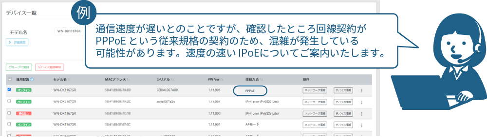 ネットワークカメラの稼働状況の取得
