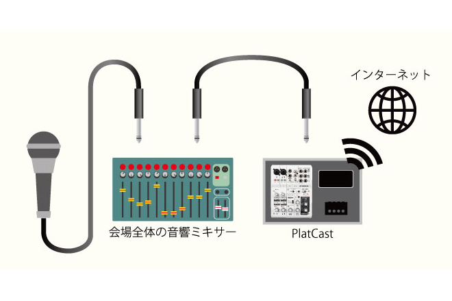接続イメージ