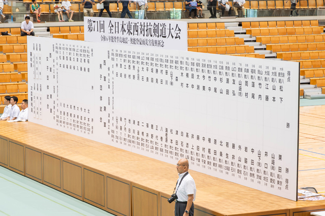 全日本東西対抗剣道大会
