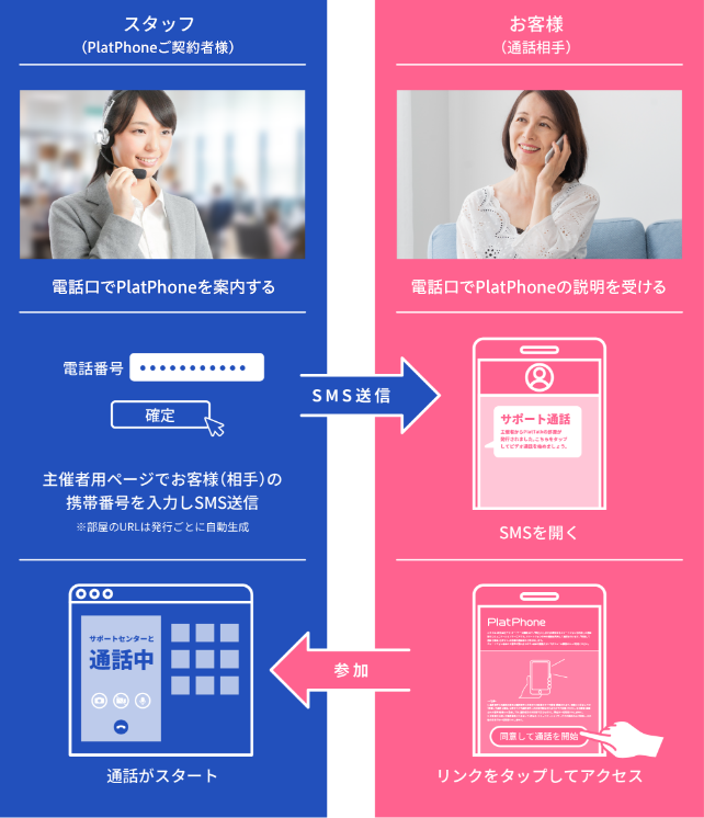 PlatTalk ビデオ通話の使い方