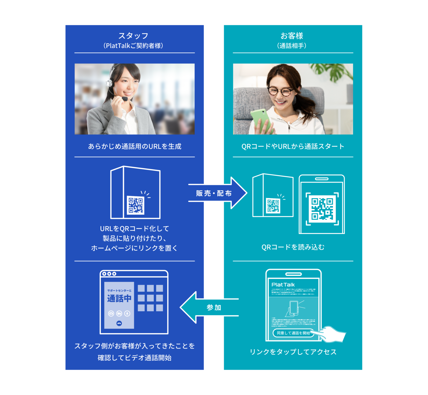 「PlatTalk for ビデオ通話」の使い方