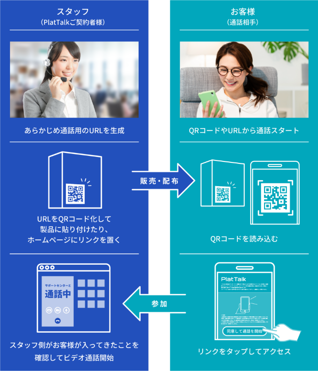 「PlatTalk for ビデオ通話」の使い方