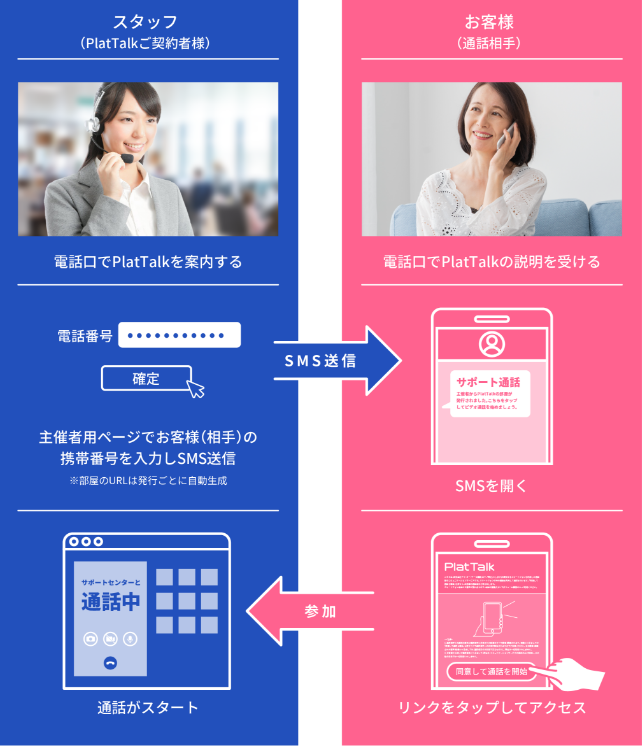 PlatTalk ビデオ通話の使い方