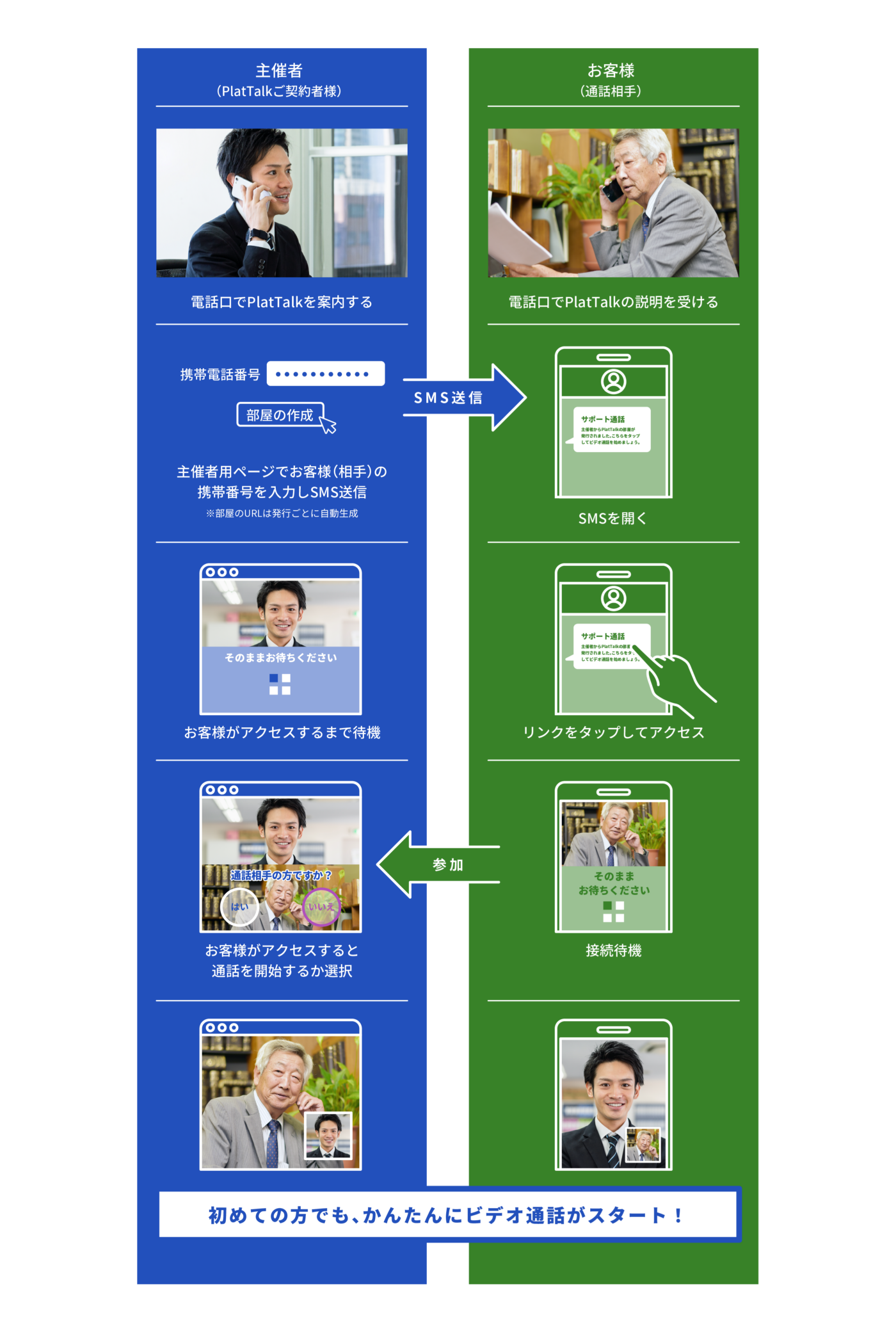 「PlatTalk for ビデオ通話」の使い方