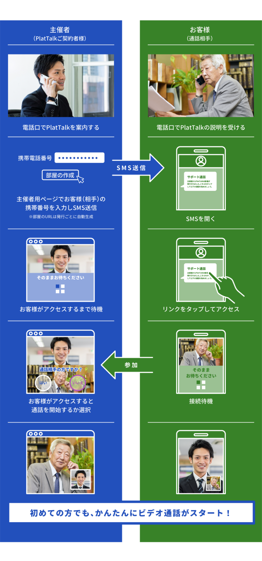 「PlatTalk for ビデオ通話」の使い方