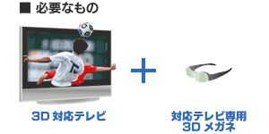 録画した3D番組は3D対応テレビとメガネで視聴可能