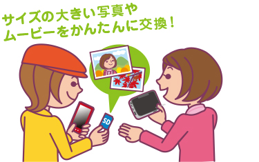 サイズの大きい写真やムービーを簡単に交換！