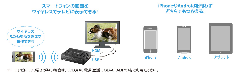 スマートフォンの画面をワイヤレスでテレビに表示できる！／iPhoneやAndroidを問わずどちらでもつかえる！