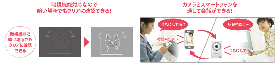 暗視機能対応なので暗い場所でもクリアに確認できる！／カメラとスマートフォンを通して会話ができる！