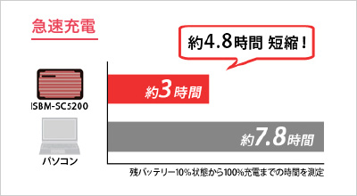 急速充電