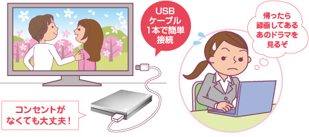 USBケーブル1本で簡単接続