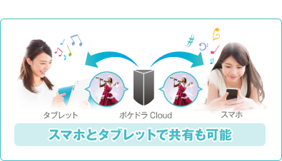 スマホとタブレットで共有も可能