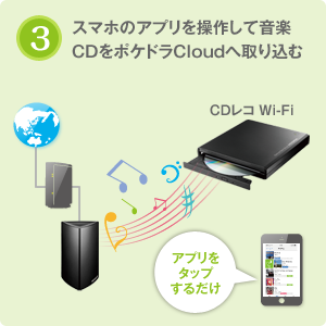 3.スマホのアプリを操作して音楽CDをポケドラCloudへ取り込む