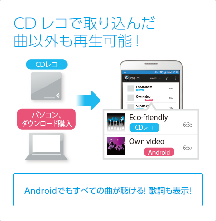 CDレコで取り込んだ曲以外も再生可能！