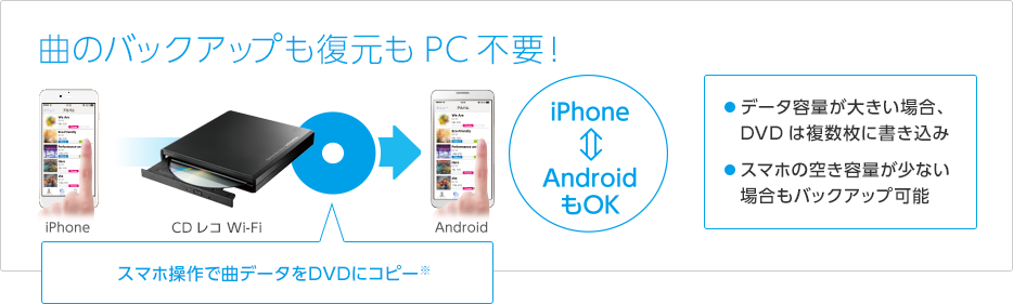 曲のバックアップも復元もPC不要！