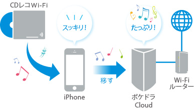 取り込み図