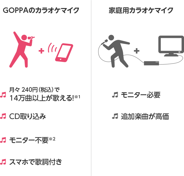 家庭用カラオケマイクとの違い