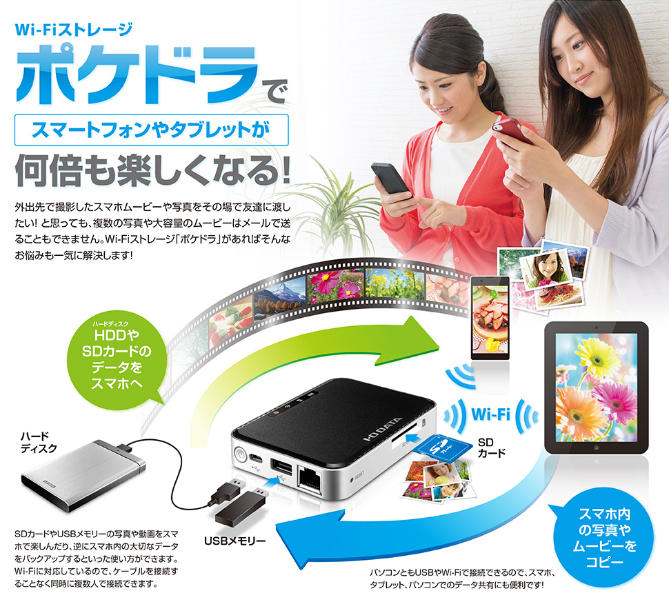モバイルバッテリー☆新品・未使用☆I-O DATA Wi-Fiストレージ WFS-SR01