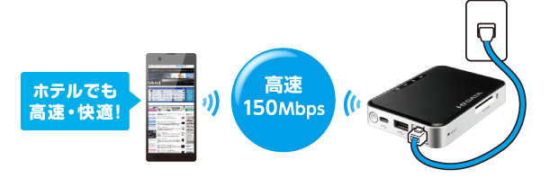 ホテルでも高速・快適！高速150Mbps