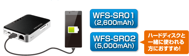 WFS-SR01（2,600mAh）WFS-SR02（5,000mAh）ハードディスクと一緒に使われる方におすすめ！