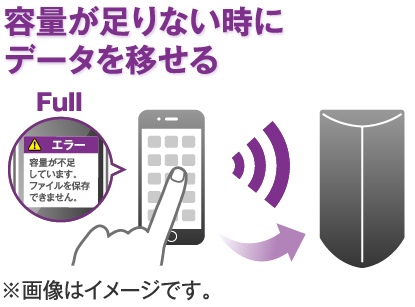 容量が足りない時にデータを移せる
