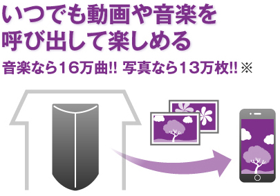 いつでも動画や音楽を呼び出して楽しめる