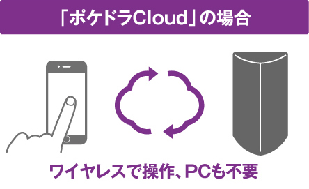 「ポケドラCloud」の場合