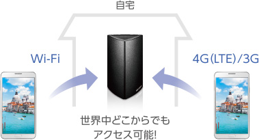 世界中どこからでもアクセス可能！