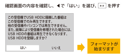 メニューに従ってハードディスクをかんたん登録！