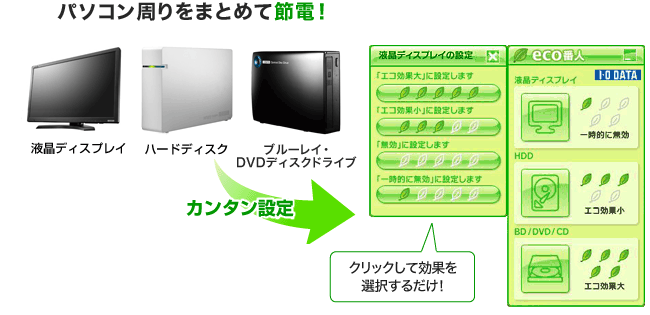 図：パソコン周りをまとめて節電！