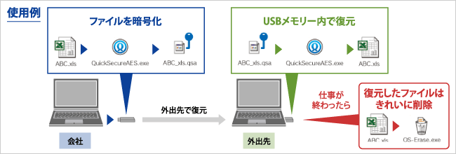 「QuickSecureAES」使用例