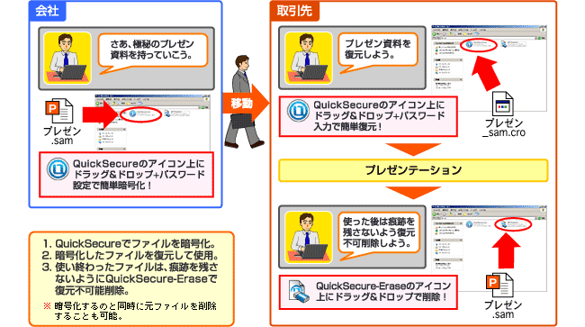 図：ドラッグ&ドロップの簡単操作！