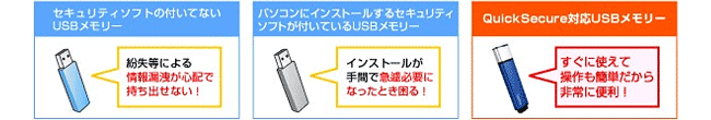 図：重要データの持ち運びが安心なのに便利で低コスト！