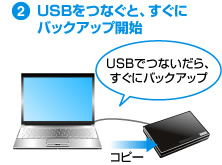 2.USBをつなぐと、すぐにバックアップ開始