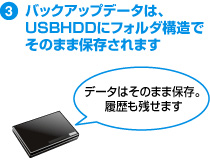 3.バックアップはUSBHDDにフォルダ構造でそのまま保存されます。