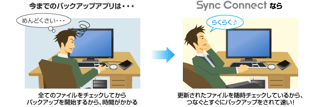バックアップ時間を最大限に短縮！