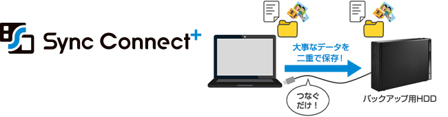 ハードディスクやSSDをつなぐだけ！かんたんバックアップ