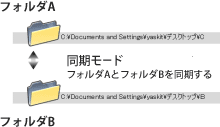 図：フォルダを選ぶだけで実行可能