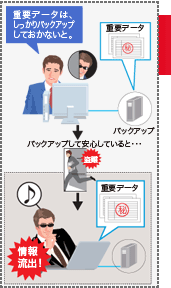 バックアップデータリスク