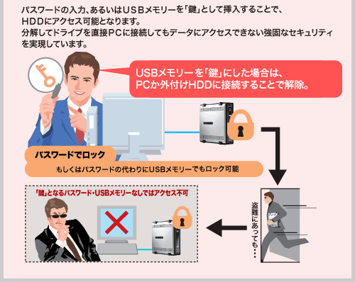 HDDロック説明図