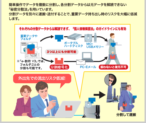 ｅ-割符（いーわりふ）説明図