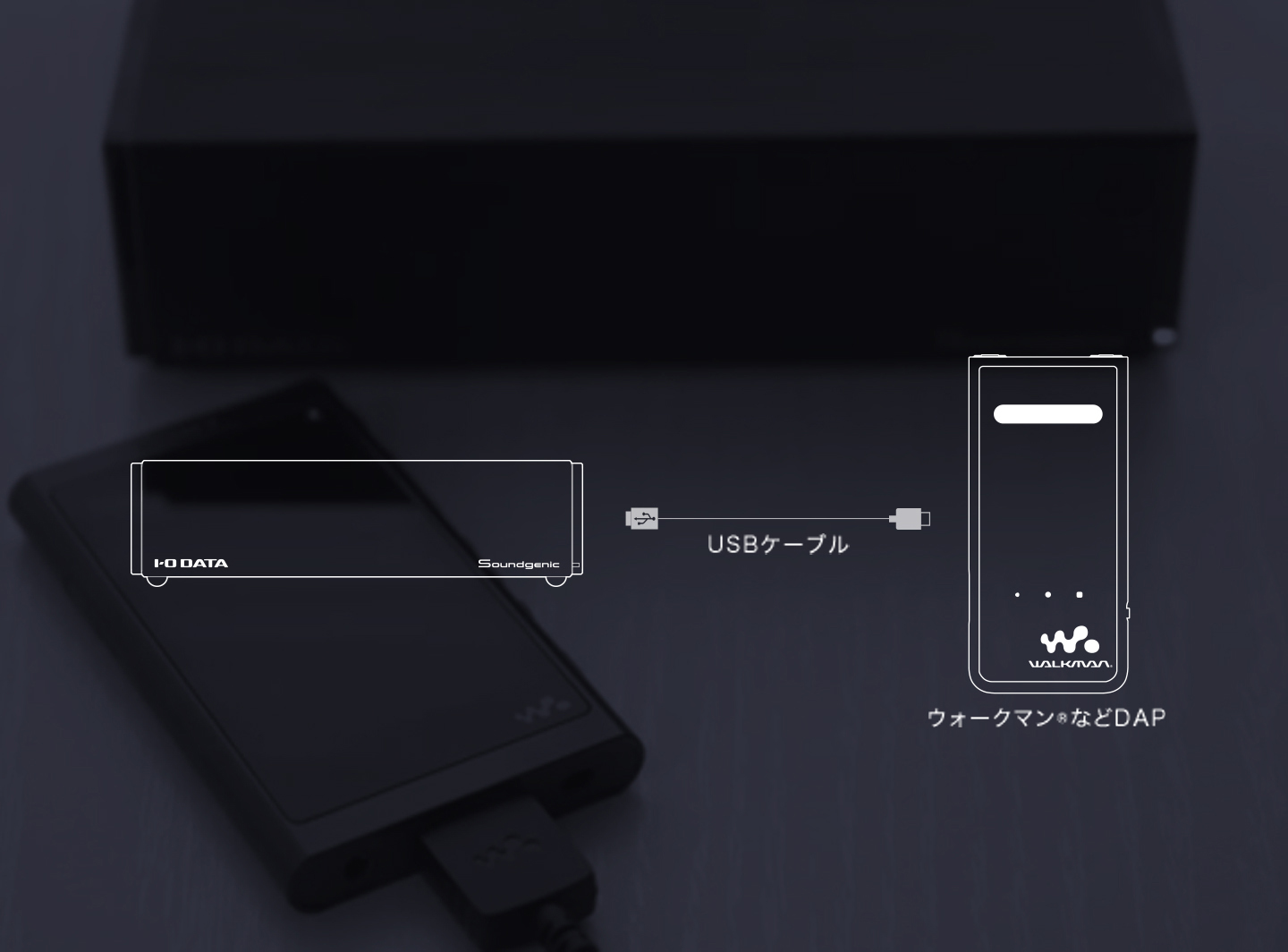 Soundgenicからウォークマン®へ転送する接続イメージ