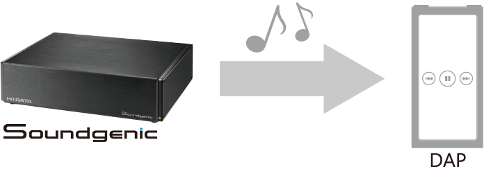 Transfer music in Soundgenic to a DAP